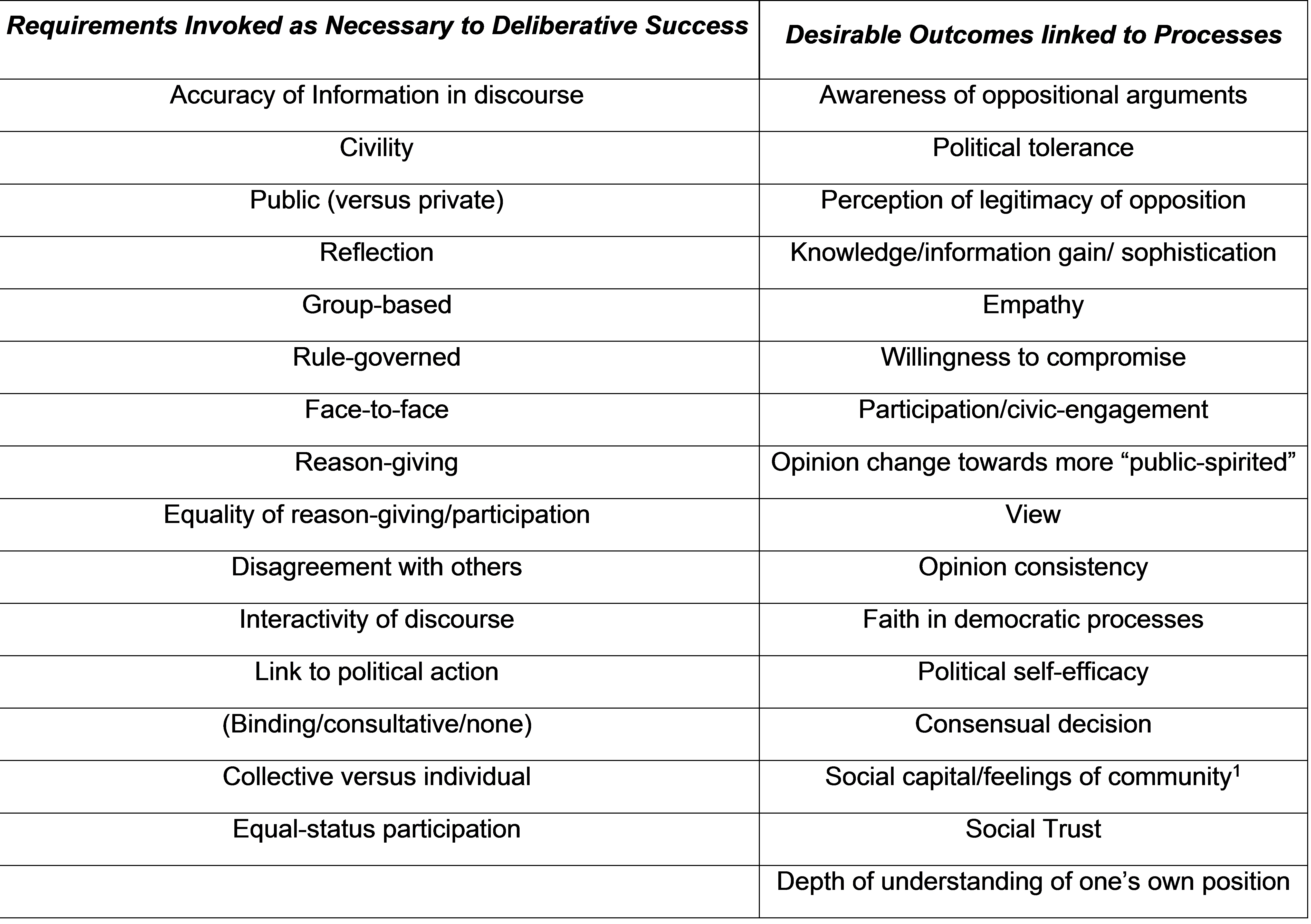 Figure 2-1 Mutzs' Requirements and Outcomes