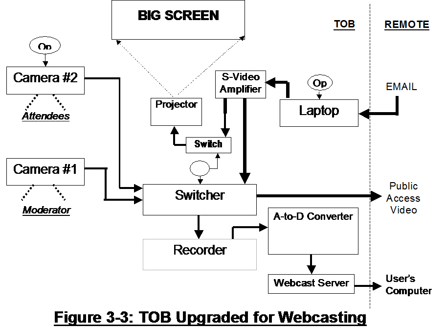 Figure 3-3 TOB Upgraded for Webcasting_