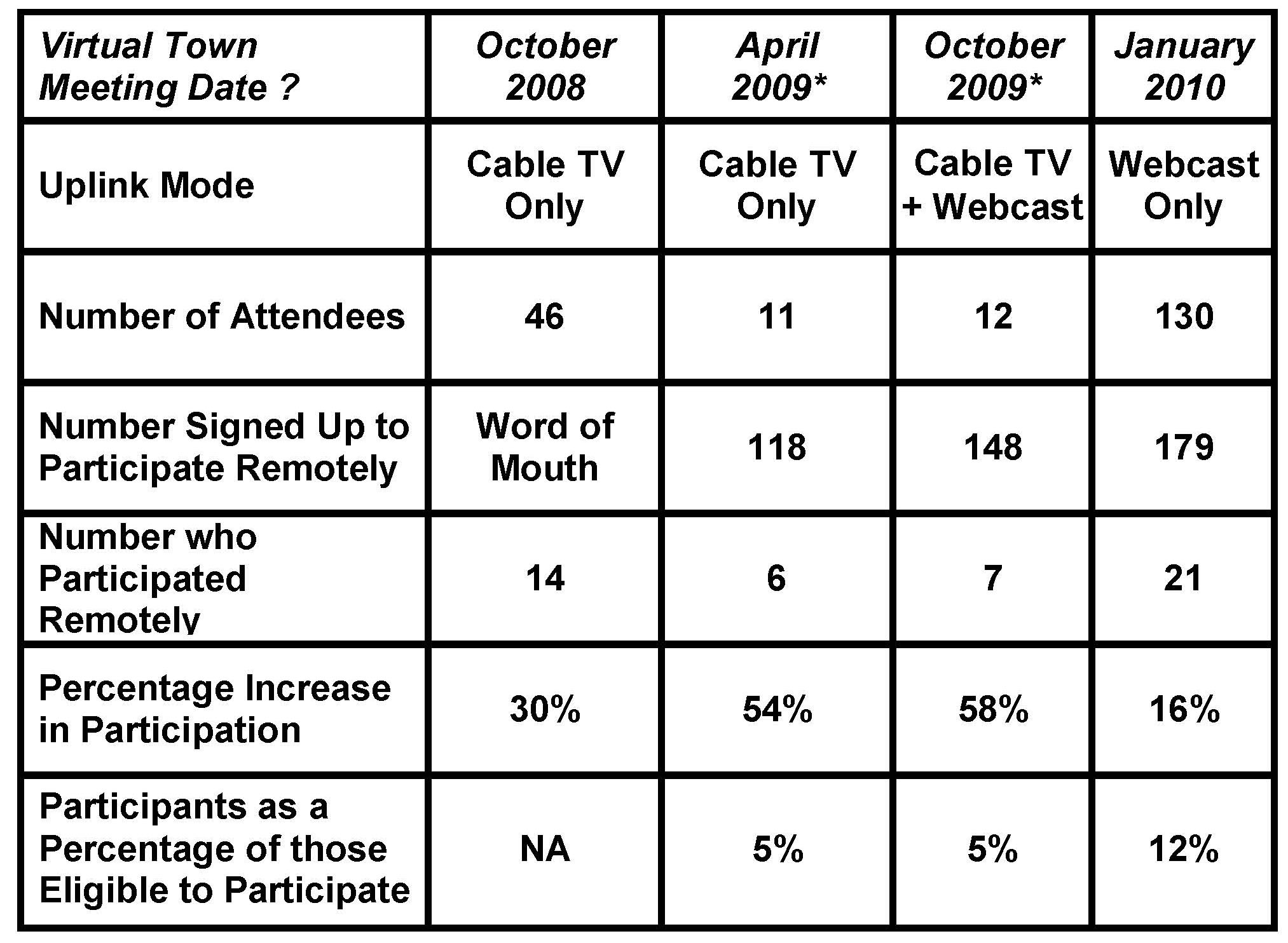 Figure 3-9 Participation Summary_____