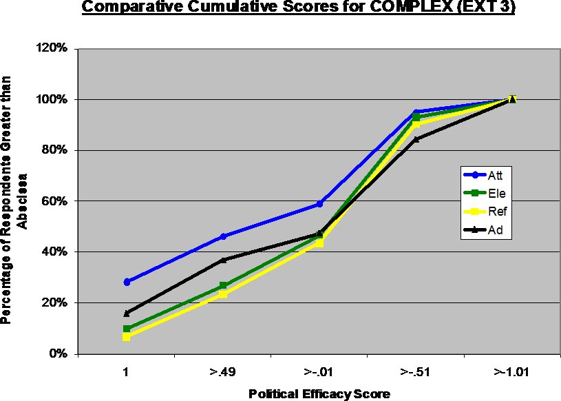 Figure 4-10 COMPLEX Comparisons_