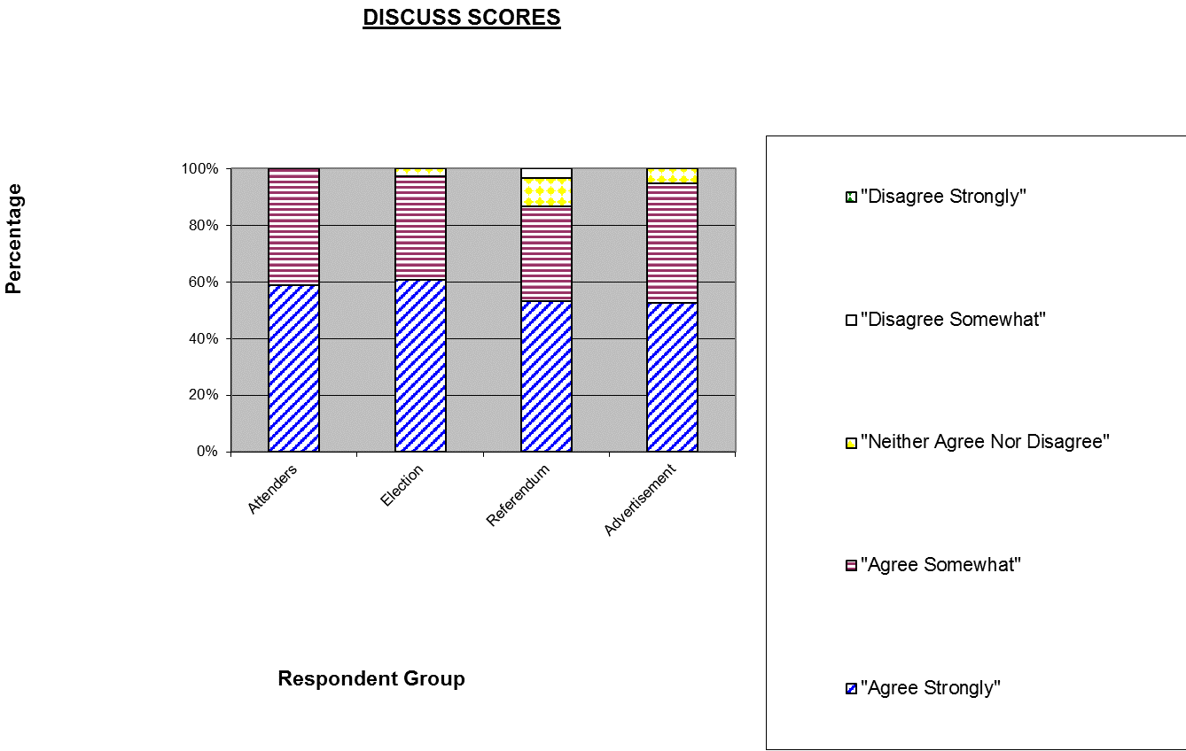 Figure 4-14 Comparison of DISCUSS_