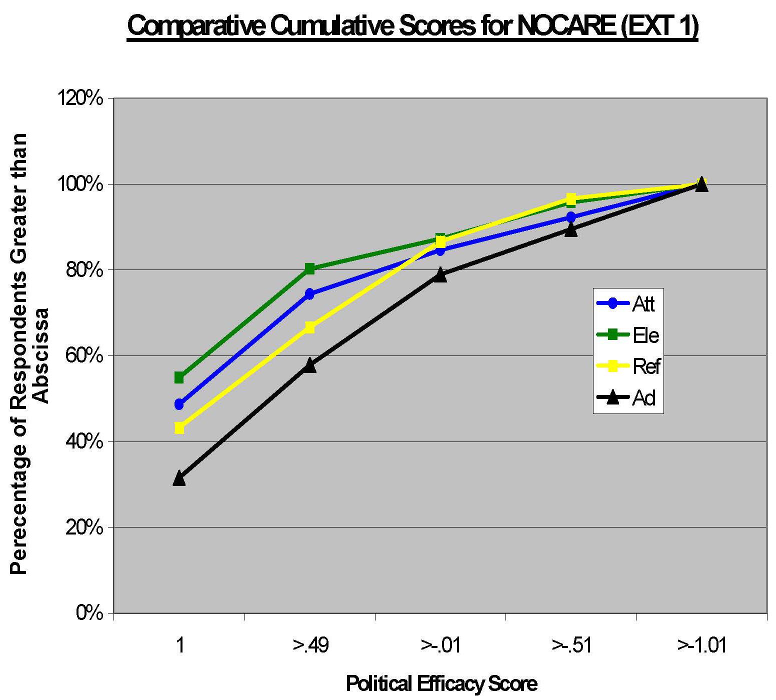 Figure 4-8 NOCARE Comparison____