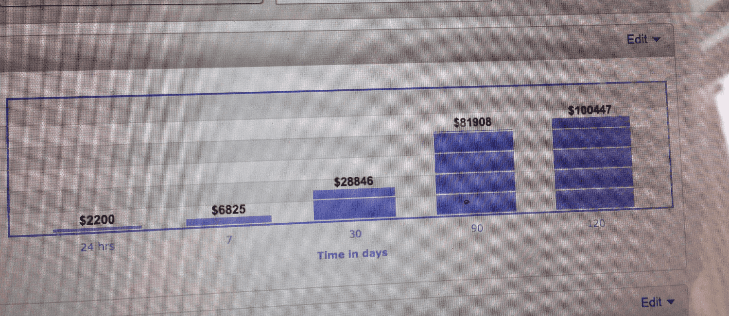 cash4macbooks_ebay_sales_figures_optimized